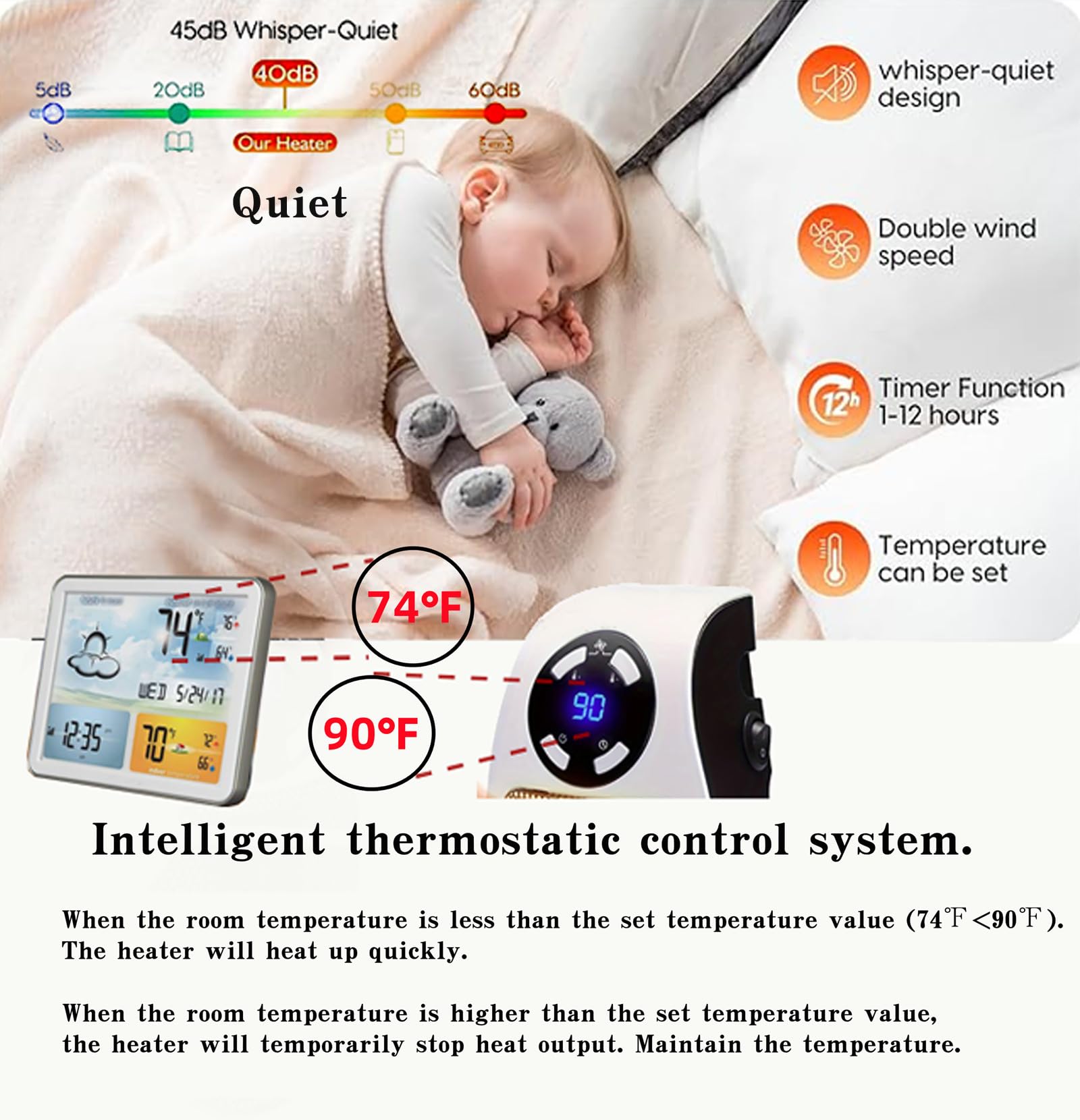 Smart Thermostat Space Heater,450W Portable Electric Small Heater With Timer/Overheat Protection,Safe Heater,Energy Saving Heate